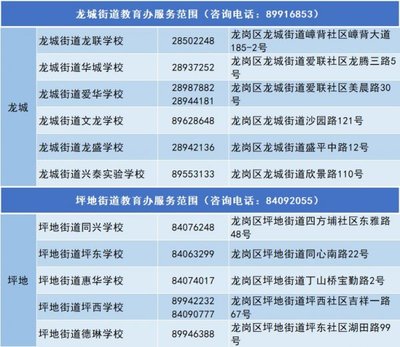 2024年深圳市龍崗區(qū)教育局中小學(xué)教育咨詢服務(wù)指南