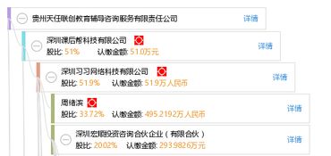 貴州天任聯(lián)創(chuàng)教育輔導(dǎo)咨詢服務(wù)有限責(zé)任公司的企業(yè)管理咨詢實(shí)踐探索