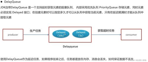 微服務項目第5天 定時發(fā)布機制與技術服務轉讓實踐總結