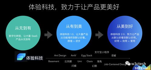 玉伯談體驗科技與產(chǎn)品服務 技術賦能與技術轉讓的雙輪驅動