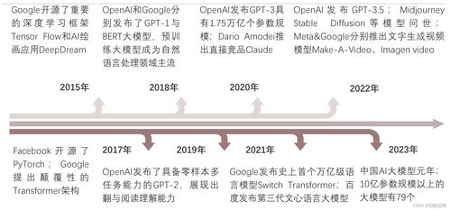 AI技術(shù)變革驅(qū)動(dòng)企業(yè)服務(wù)創(chuàng)新 技術(shù)服務(wù)與技術(shù)轉(zhuǎn)讓的角色演變